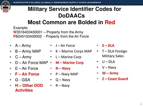 mil -- Downloaded 2016-02-12T1350Z. . Unit identification code list usmc